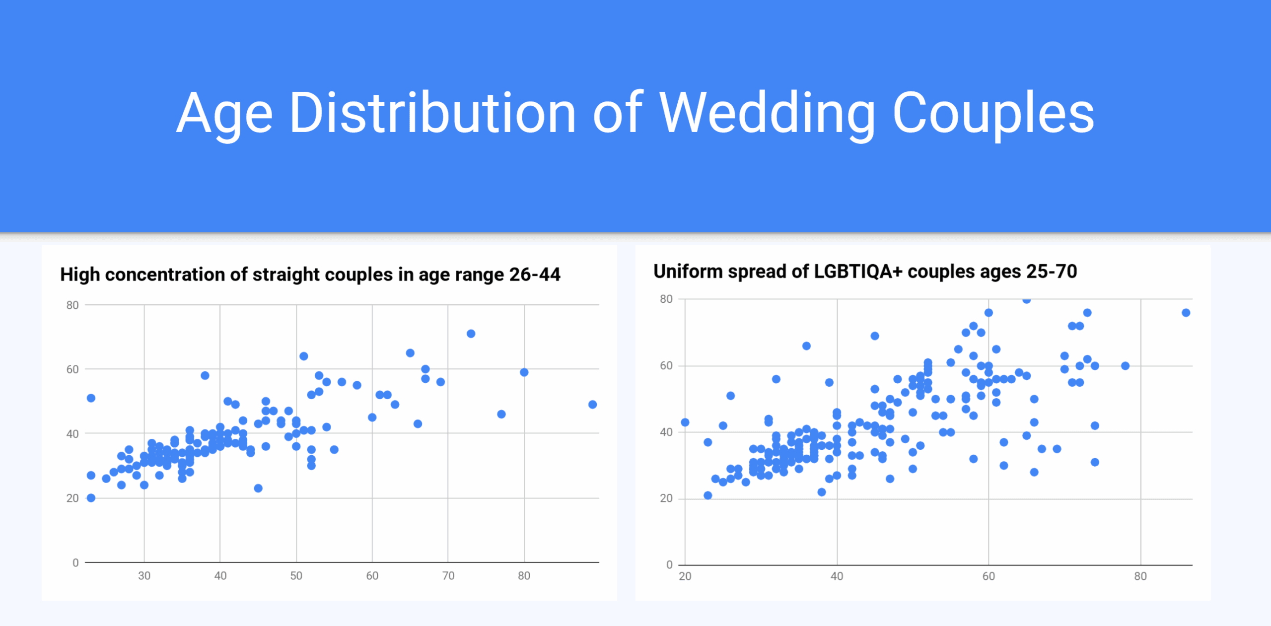 Age_distribution_couples_2025