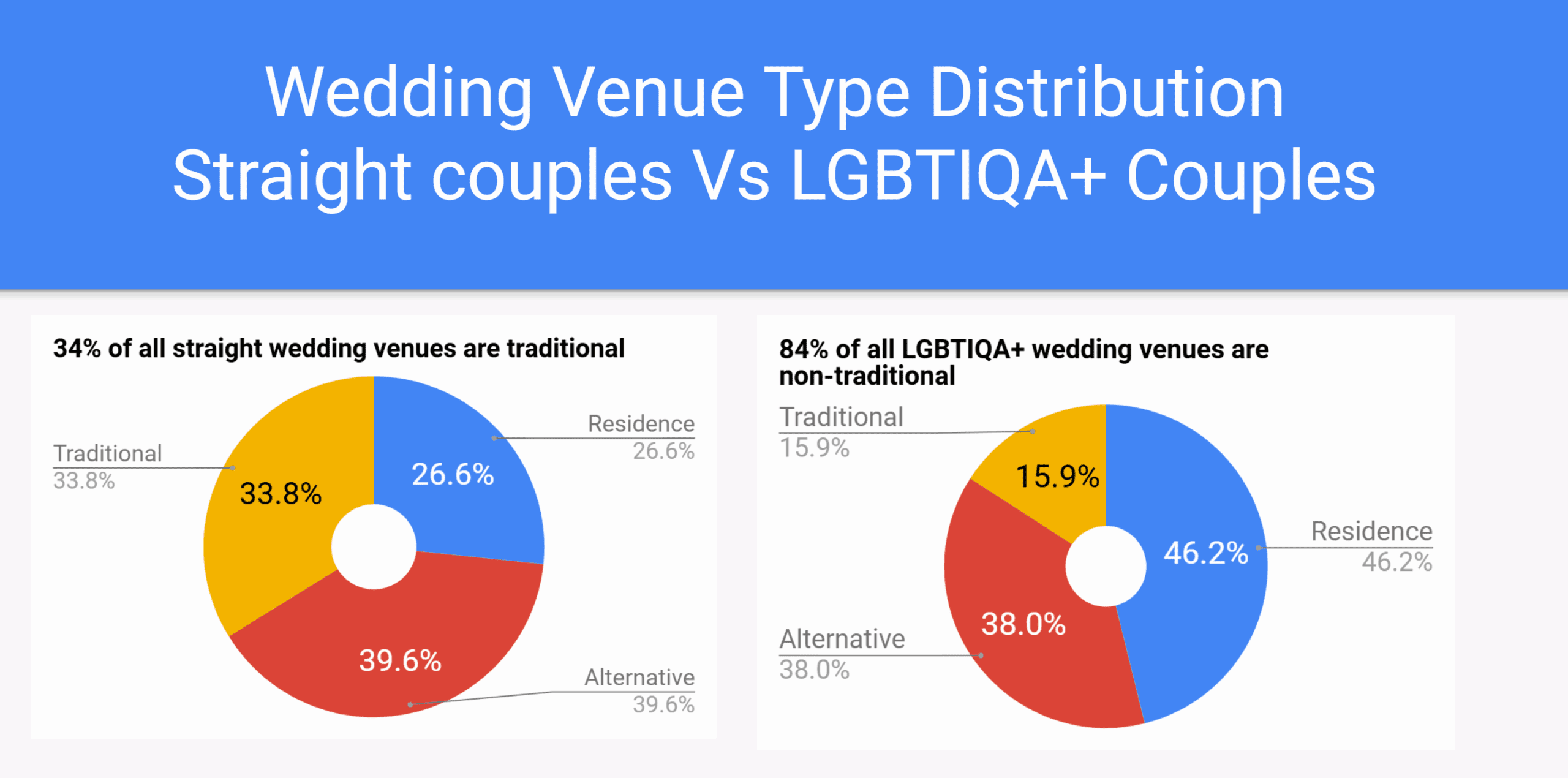 Wedding_Venue_Type_Statistics_2025