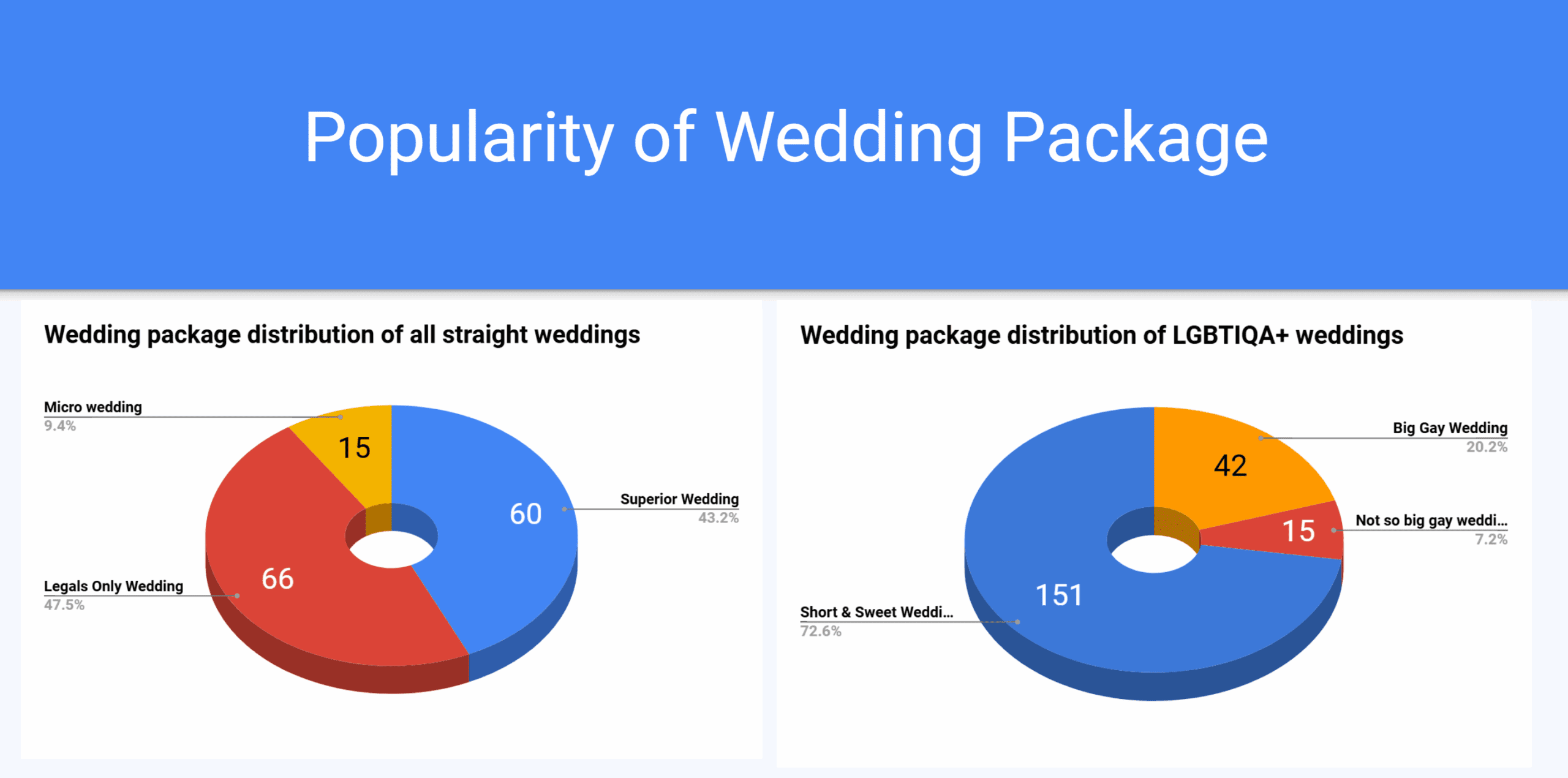 Wedding_package_popularity_2025