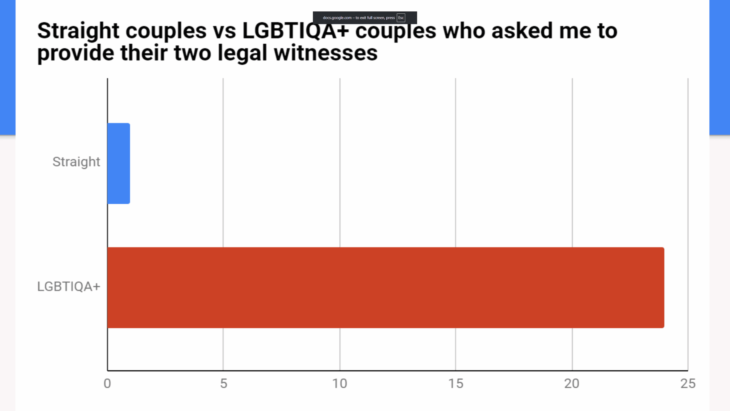 witness-needed-statistics-weddings-Bronte-Price